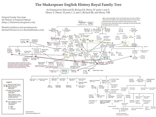war of the roses obsessive family tree final final.jpg