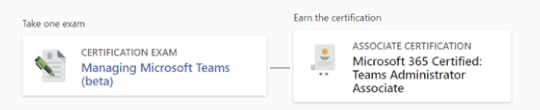 Microsoft releases a new certification for Microsoft Teams Administrators