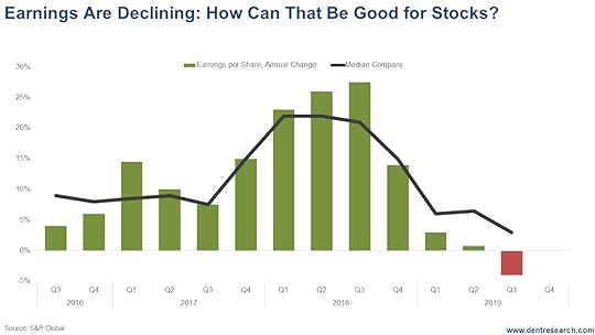 Chart: Earnings Are Declining: How Can That Be Good for Stocks?
