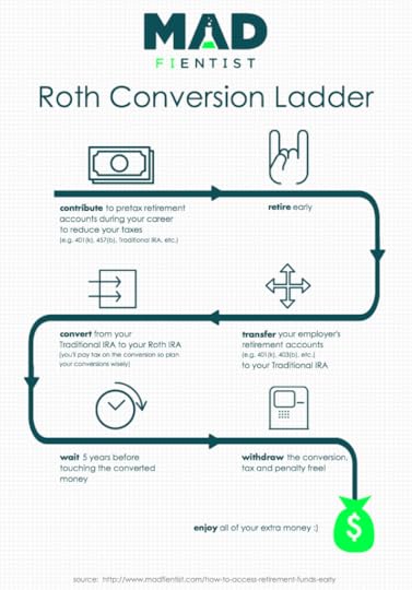 roth_conversion