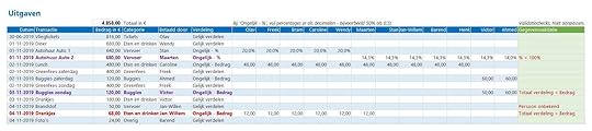 Validatiechecks waarschuwen bij fouten in splitter in excel