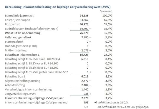 Berekening inkomstenbelasting en bijdrage zorgverzekeringswet