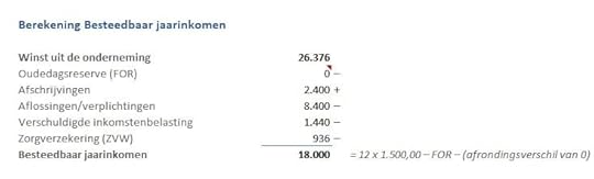 Besteedbaar jaarinkomen berekenen