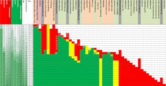 The new publishing schedule.