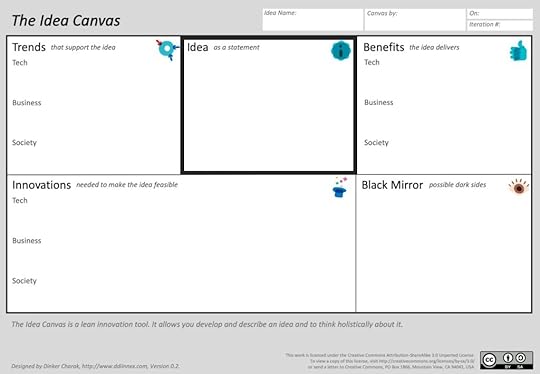 Idea Canvas by Dinker Charak