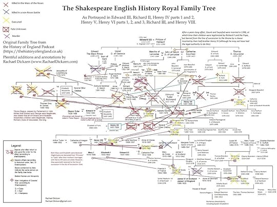 war of the roses family tree all the dead people.jpg
