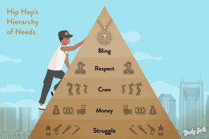 Hip Hop Hierarchy Infographic