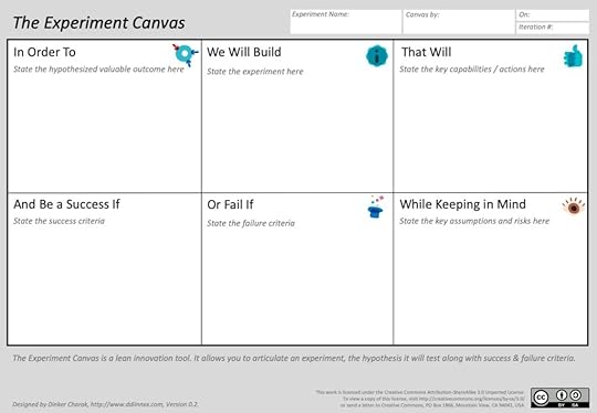 Experiment Canvas by Dinker Charak