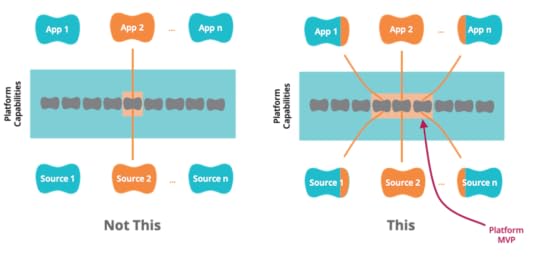 Hour-Glass Model for Platform MVP
