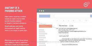https://www.f5.com/labs/articles/threat-intelligence/2019-phishing-and-fraud-report