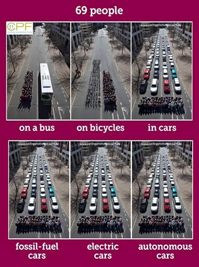 Illustration of road space taken by people in different vehicles.
