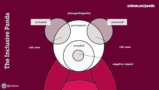 The Inclusive Panda model