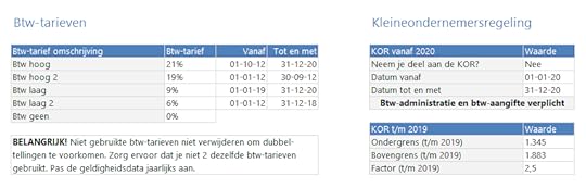 Btw-tarieven en kleineondernemersregeling