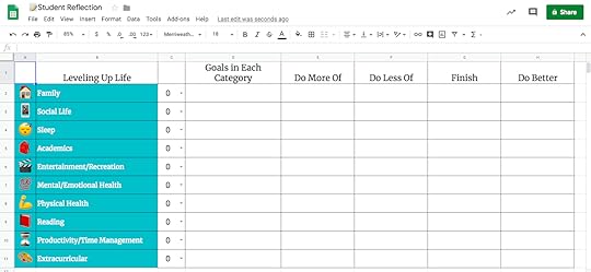6 FREE Google Templates for Creative Productivity