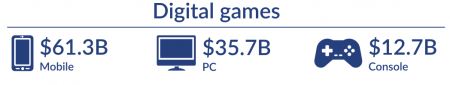 Game sales 2018