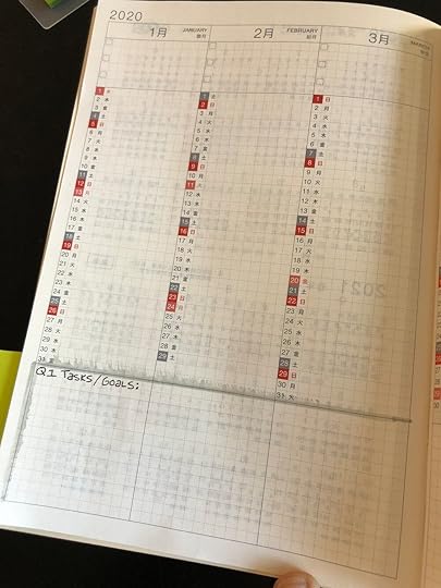 2020 Habit Tracker and I’ve already screwed it up. My ruler didn’t keep the Mildliner contained. We’ll pretend that I’m just artsy, okay?