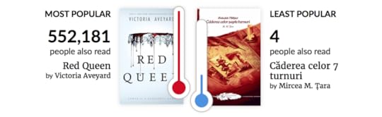 cărți citite în 2019