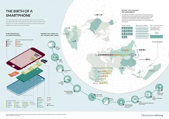 Smartphone components diagram world map