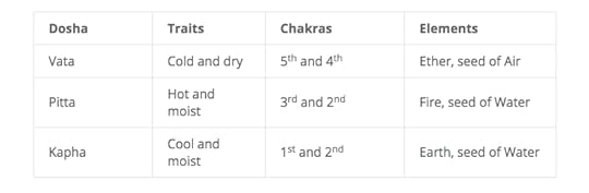 uwm.sacred.oils.chart1.jpg