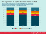 apple-business-growth-2020
