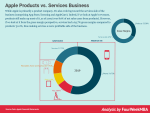 apple-products-vs-services-business