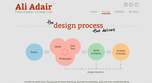 Design Process