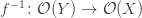 f^{-1} \colon \mathcal{O}(Y) \to \mathcal{O}(X)