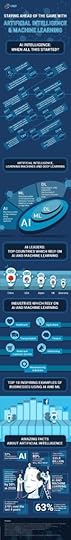 infographics