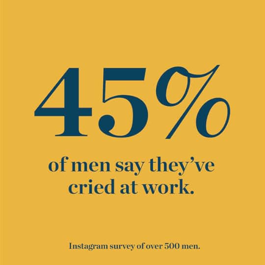 45% of men say they’ve cried at work.