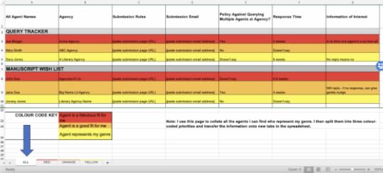 Image: Query tracker spreadsheet, tab labeled All