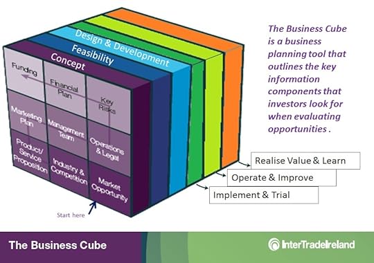 Seedcorn Business Cube InterTrade Ireland