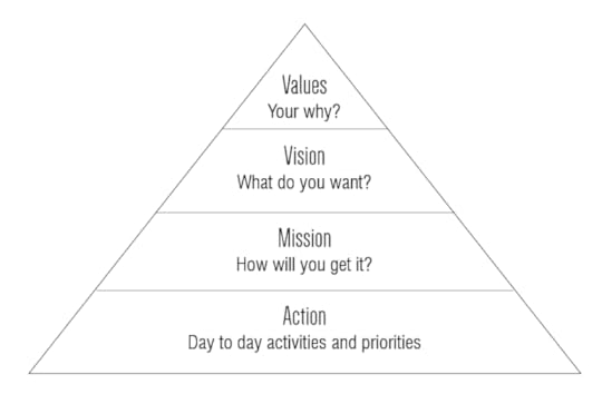 'The Shape of Your Business' - The structure for your business plan.