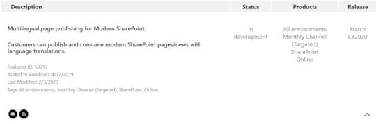 SharePoint Online Multilingual