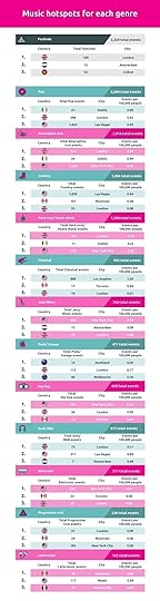 Musical Hotspots for Each Genre