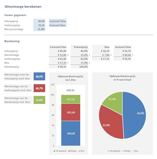 Winstmarge berekenen in Excel