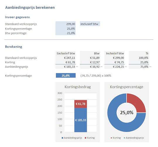 Aanbiedingsprijs berekenen
