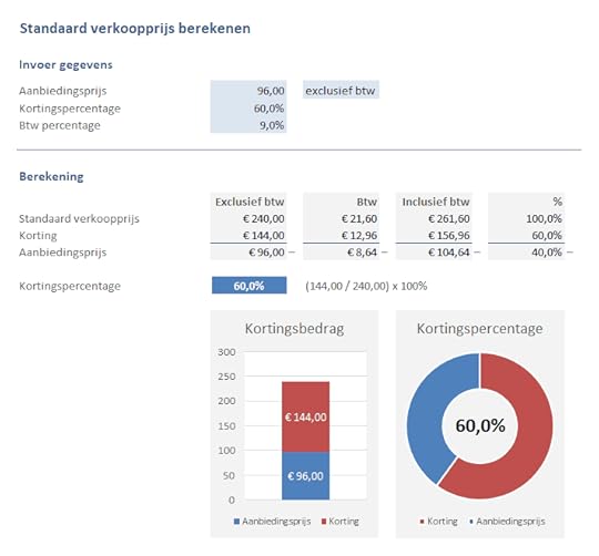 Standaard verkoopprijs berekenen