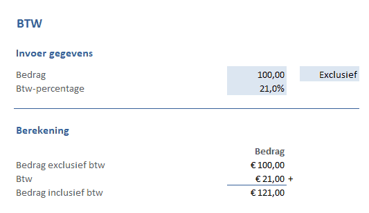 Btw berekenen