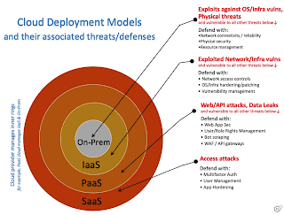 https://www.f5.com/labs/articles/threat-intelligence/is-the-cloud-safe--part-3--how-to-make-it-safe