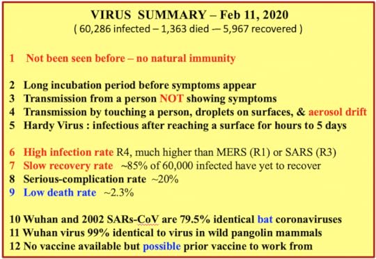 Virus Summary Feb 11, 2020