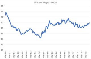 Wageshare