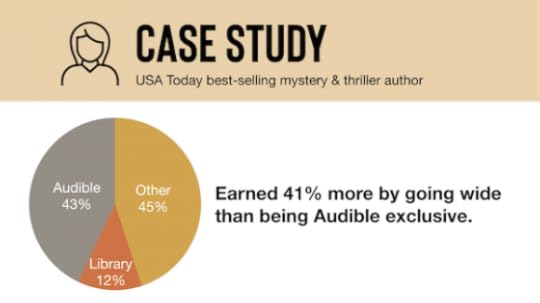 audiobook sales case study