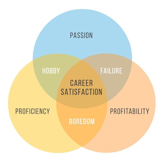 job-satisfaction-circles