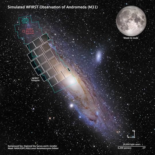 Este gráfico muestra una simulación de una observación de WFIRST de M31, también conocida como la galaxia Andrómeda. El Hubble usó más de 650 horas para obtener imágenes de las áreas delineadas en azul. Usando WFIRST, cubrir toda la galaxia tomaría solo tres horas. Credits: DSS, R. Gendle, NASA, GSFC, ASU, STScI, B. F. Williams