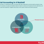 financial-accounting