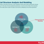 financial-structure