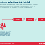 customer-value-chain