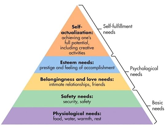 Maslow.jpg