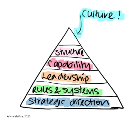 McKays Hierarchy.PNG