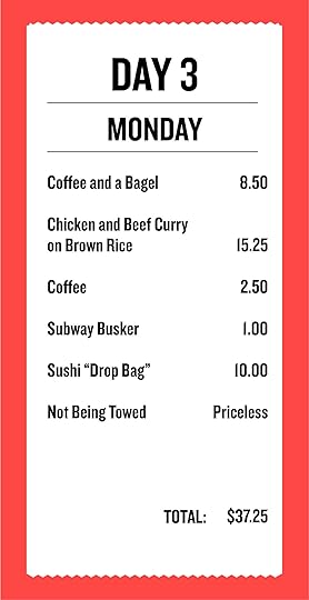 $8.50—coffee and a bagel $15.25—chicken and beef curry on brown rice $2.50—coffee $1—subway busker $10—sushi “drop bag” Not being towed—priceless Total for the day: $37.25